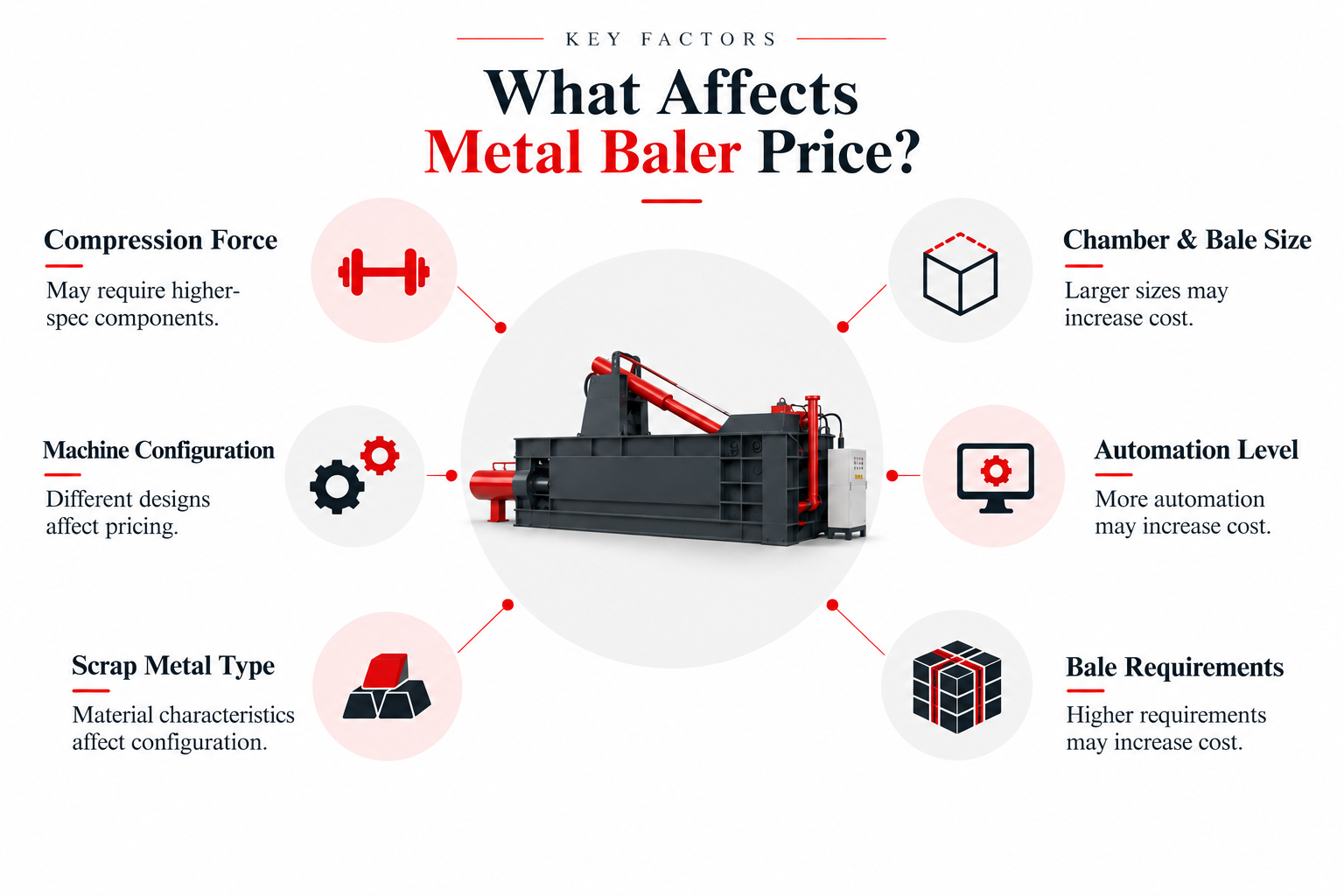 scrap metal baler price factors