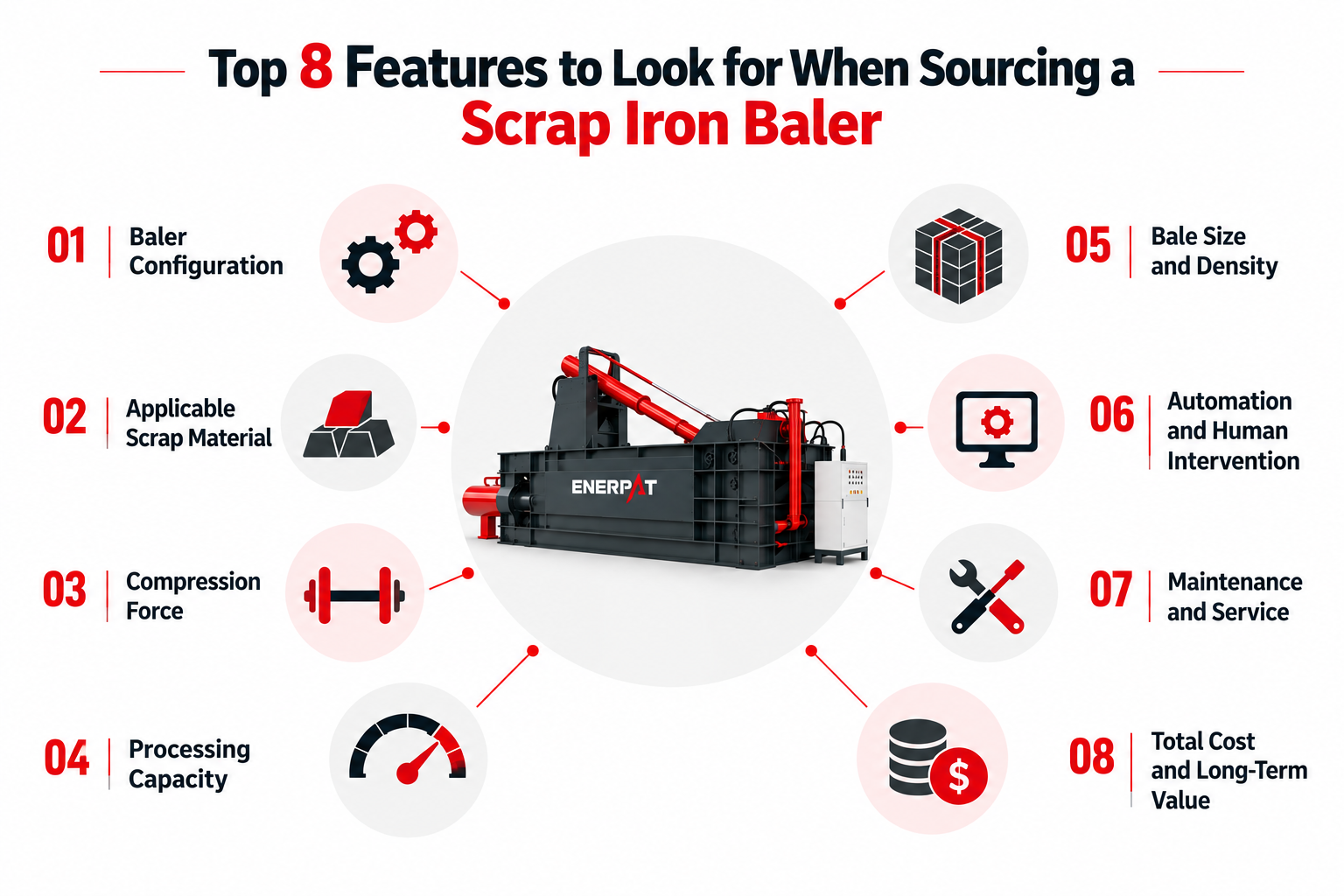 Top 8 Features to Look for When Sourcing a Scrap Iron Baler