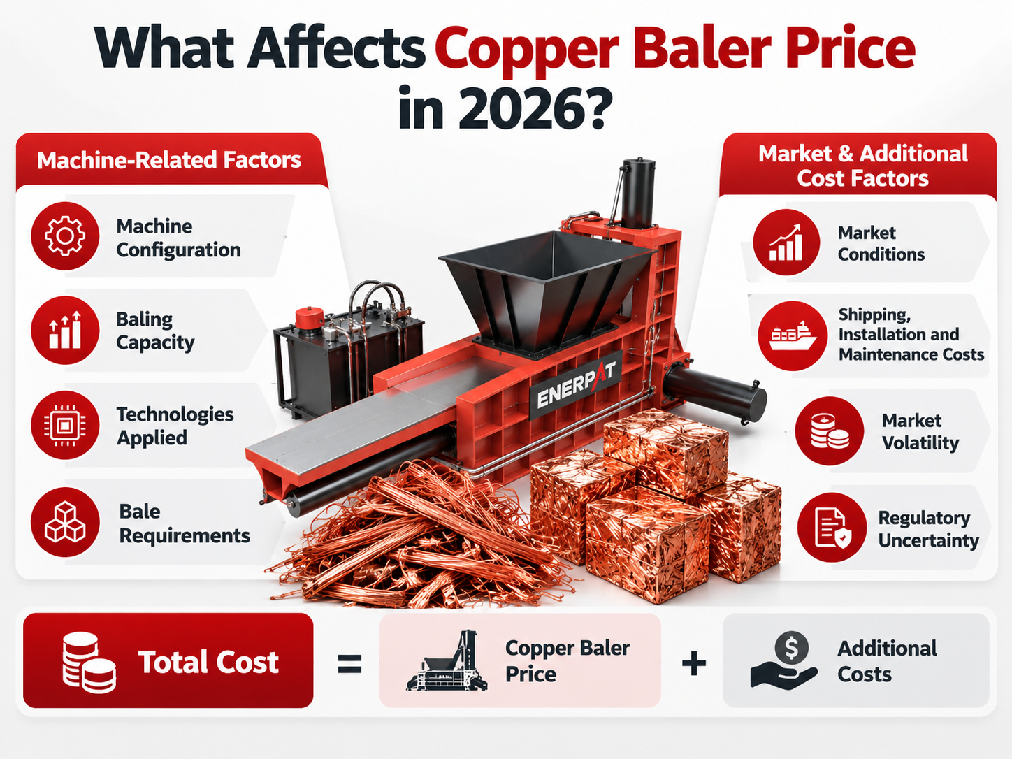 what affects copper baler price in 2026