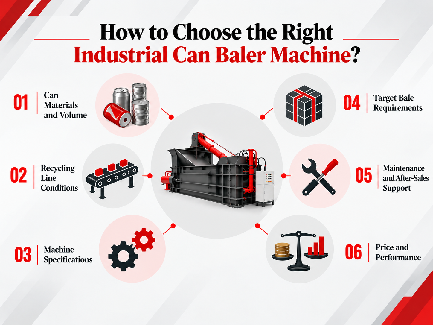 How to Choose the Right Industrial Can Baler Machine?