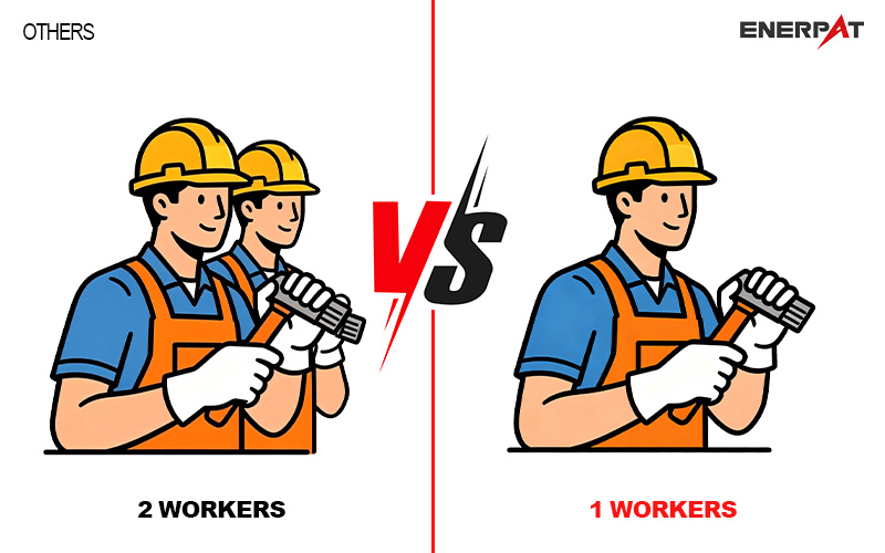 Labor Cost 
